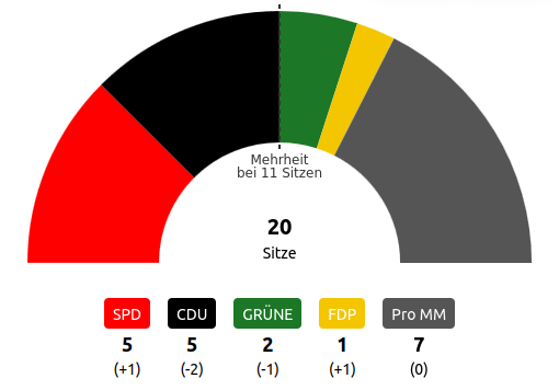Bildschirmfoto vom 2024 06 10 21 24 00